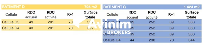 Batiment E