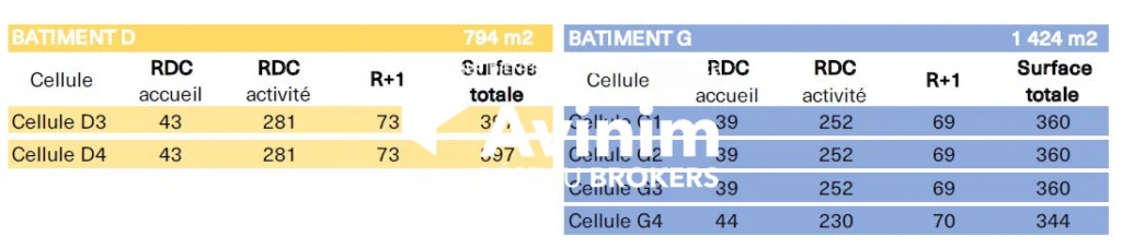 Batiment E