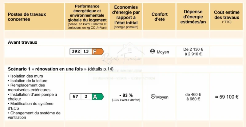 Dépendances