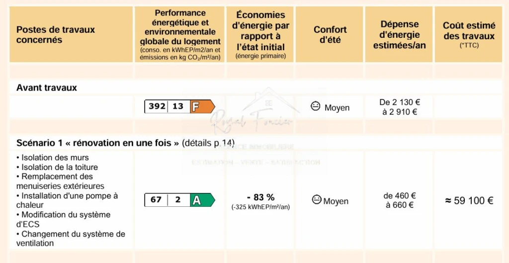 Dépendances