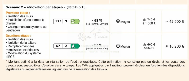 AUDIT ENERGETIQUE 1