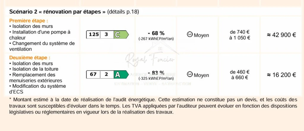 AUDIT ENERGETIQUE 1