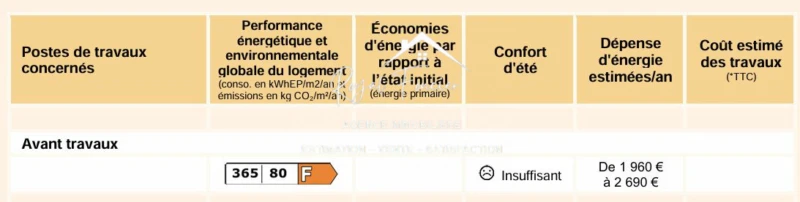 AUDIT ENERGETIQUE DU BIEN