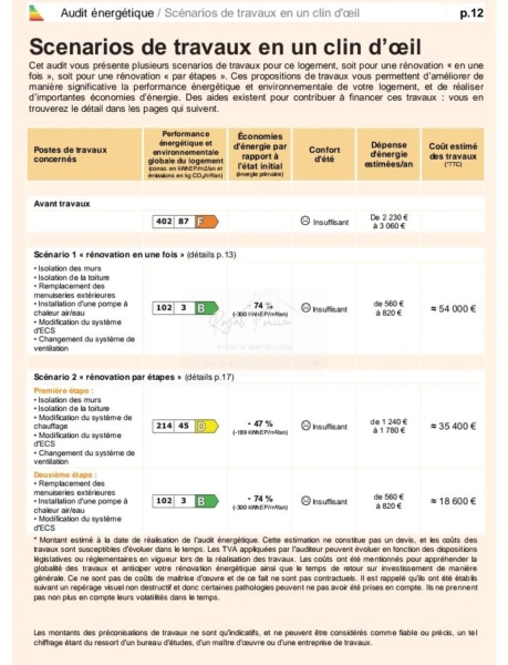 DPE Lettre F