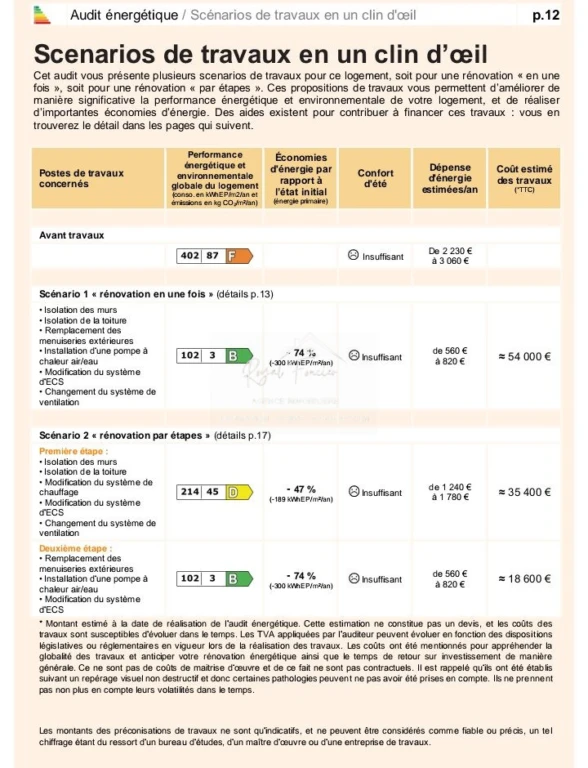 DPE Lettre F
