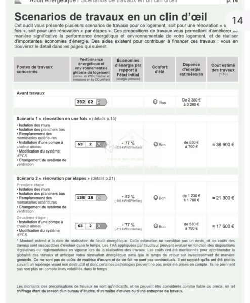 Audit énergétique