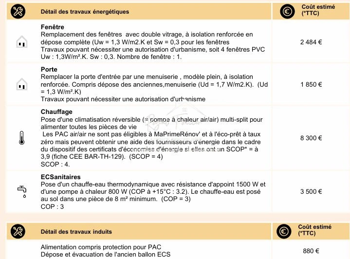AUDIT ENERGETIQUE