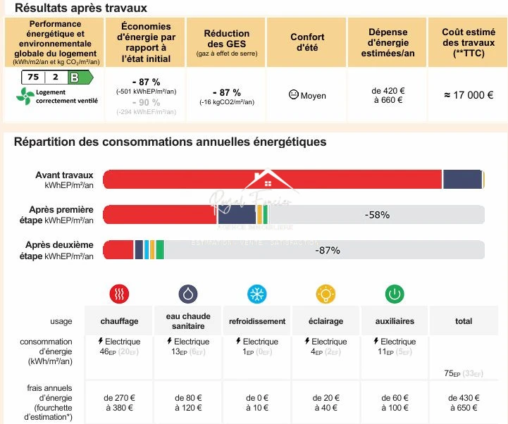 COUT DES TRAVAUX