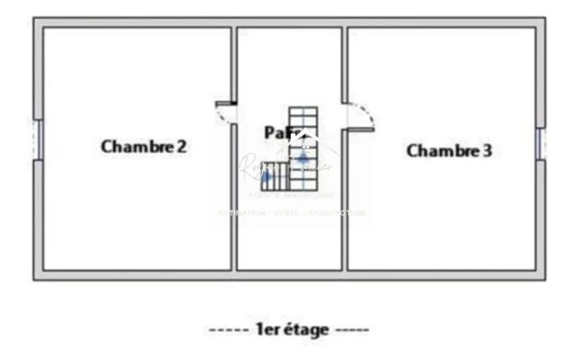 Plan RDC