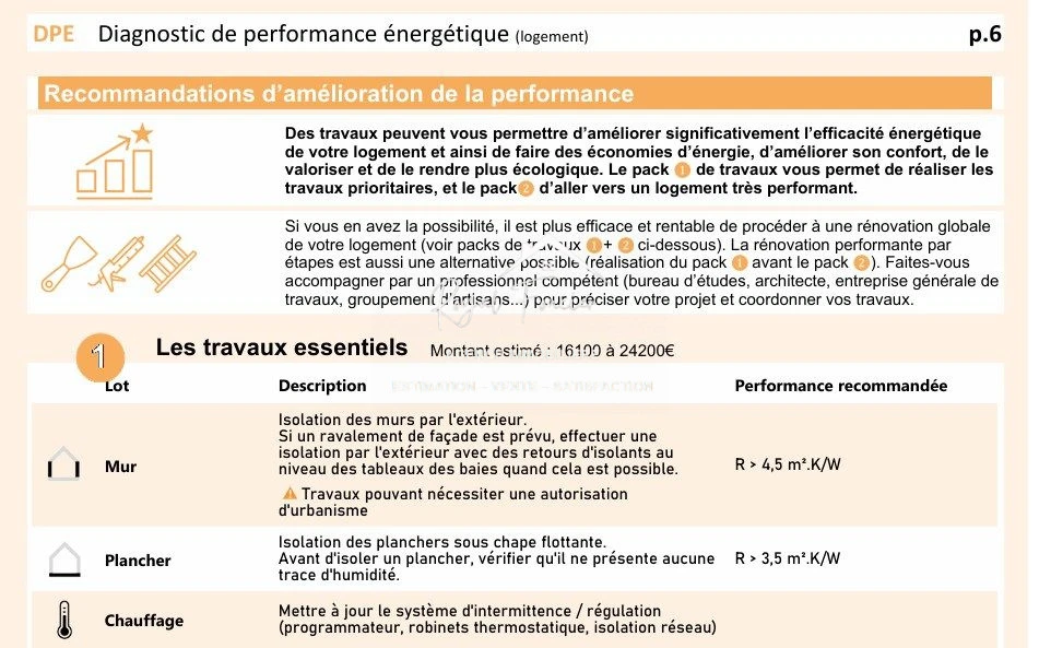 DPE (travaux à envisager pour améliorer l'habitat)