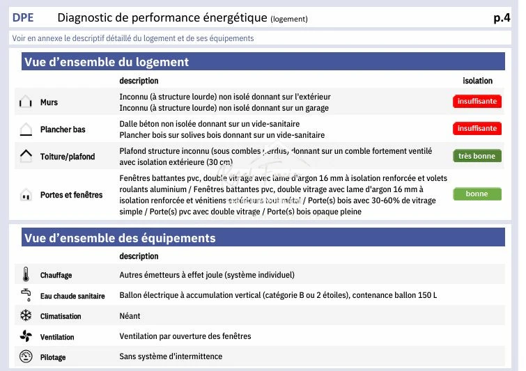 DPE