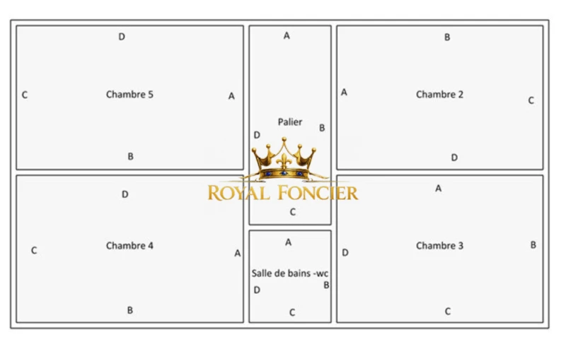 PLAN RDC