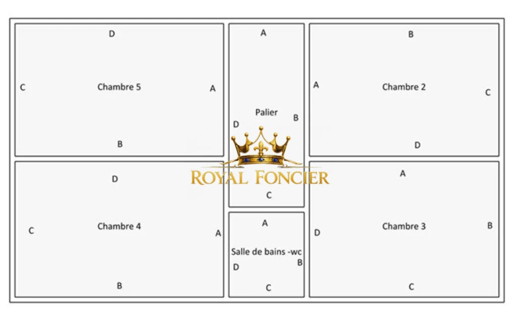 PLAN RDC