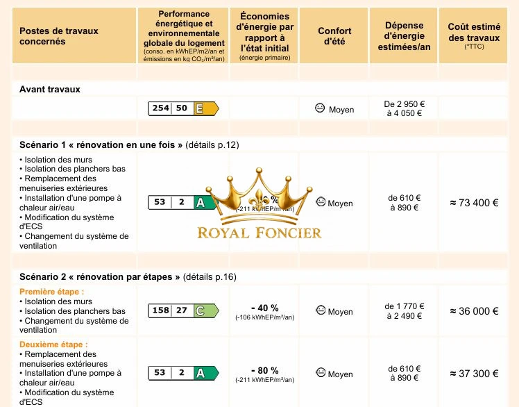 PLAN 2